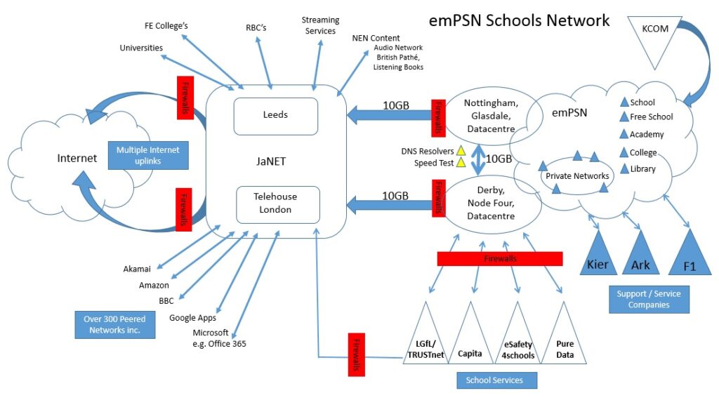 emPSN Network Inforgraphic